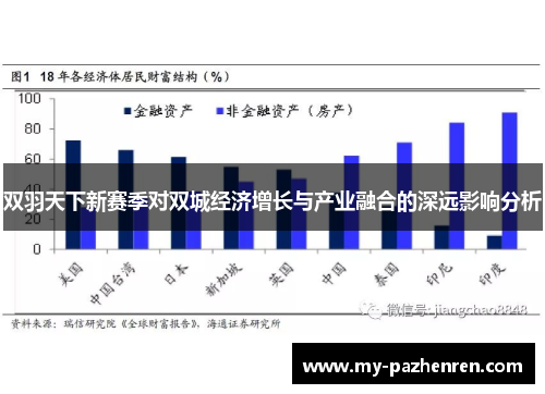 双羽天下新赛季对双城经济增长与产业融合的深远影响分析 双羽天下新赛季对双城经济增长与产业融合的深远影响分析