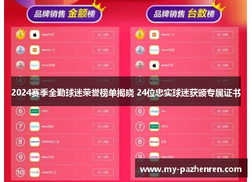 2024赛季全勤球迷荣誉榜单揭晓 24位忠实球迷获颁专属证书 2024赛季全勤球迷荣誉榜单揭晓 24位忠实球迷获颁专属证书