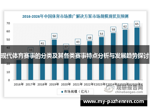 现代体育赛事的分类及其各类赛事特点分析与发展趋势探讨 现代体育赛事的分类及其各类赛事特点分析与发展趋势探讨