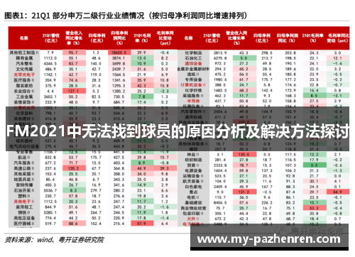 FM2021中无法找到球员的原因分析及解决方法探讨