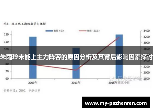 朱雨玲未能上主力阵容的原因分析及其背后影响因素探讨 朱雨玲未能上主力阵容的原因分析及其背后影响因素探讨