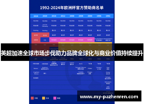 英超加速全球市场步伐助力品牌全球化与商业价值持续提升 英超加速全球市场步伐助力品牌全球化与商业价值持续提升