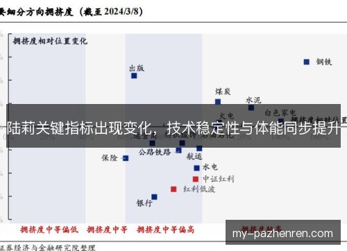 陆莉关键指标出现变化，技术稳定性与体能同步提升